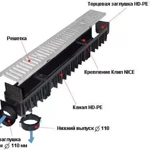 Дренажные каналы «Nice» весь Крым,  Симферополь