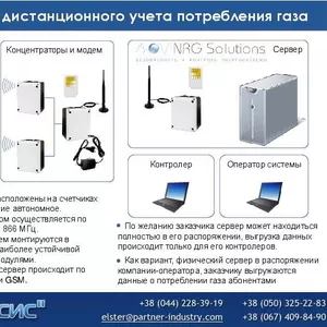 Радиомодуль клиентский CM-1IR к счетчикам газа,  воды,  тепла