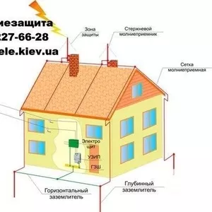 Молниезащита и заземление дома,  монтаж,  проект,  гарантия