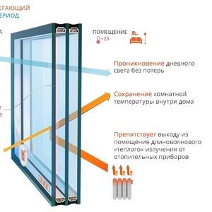 Заміна старих склопакетів на енергозберігаючі та сонцезахисні.