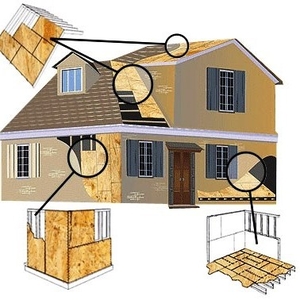 OSB-3 плита(6, 8, 10, 12, 15, 18, 22мм)по оптовым ценам! ВСЕ ДЛЯ КРОВЛИ!