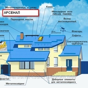 Металлочерепица Мариуполь кредит - 0%