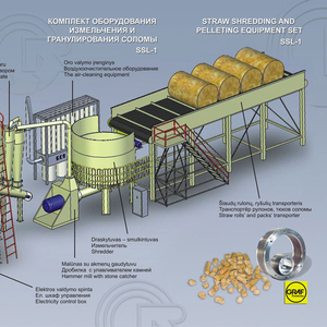 Технологическая линия производства пеллет из агробиосырья