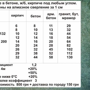 Алмазное сверление в бетоне,  ж/б,  кирпиче